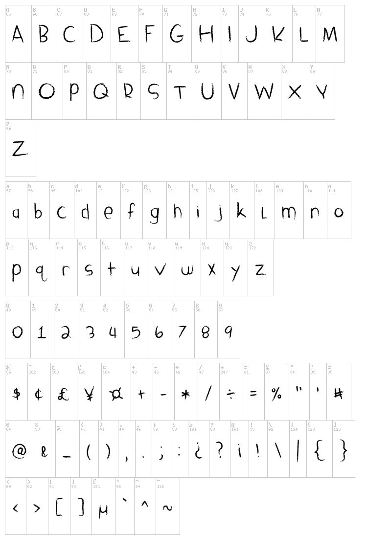 Sandbox Melodrama font map